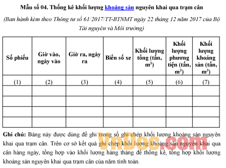 Mẫu thống kê về khối lượng khoáng sản nguyên khai qua trạm cân