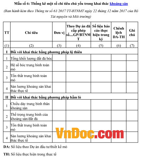 Mẫu biểu thống kê một số chỉ tiêu chủ yếu trong khai thác khoáng sản