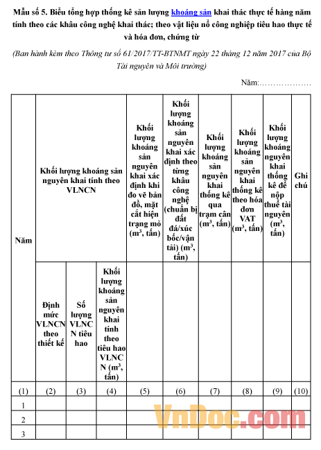 Mẫu tổng hợp thống kê sản lượng khoáng sản khai thác thực tế hàng năm tính theo các khâu công nghệ khai thác