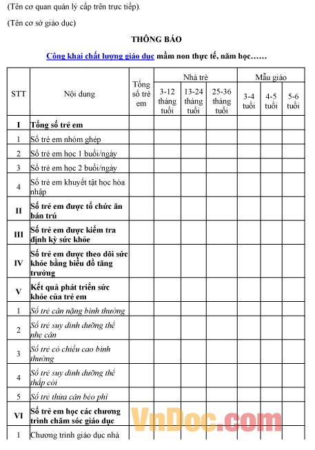 Mẫu thông báo về việc công khai chất lượng giáo dục mầm non thực tế