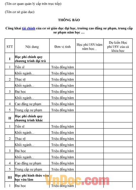 Mẫu thông báo về việc công khai tài chính của trường ĐH, CĐ, trung cấp