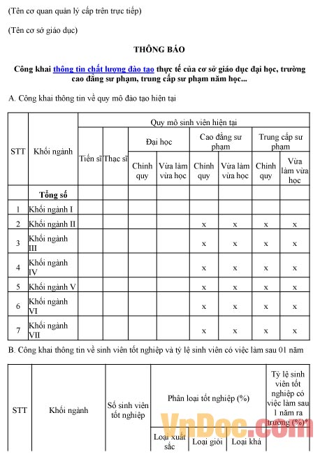 Mẫu thông báo về việc công khai thông tin chất lượng đào tạo thực tế trường ĐH, CĐ, trung cấp