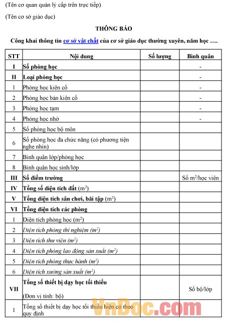 Mẫu thông báo về việc công khai thông tin cơ sở vật chất của cơ sở giáo dục thường xuyên