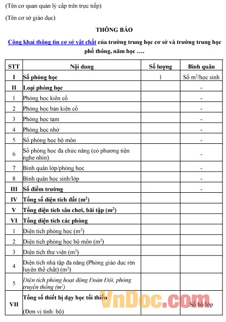 Mẫu thông báo về việc công khai thông tin cơ sở vật chất trường THCS, THPT