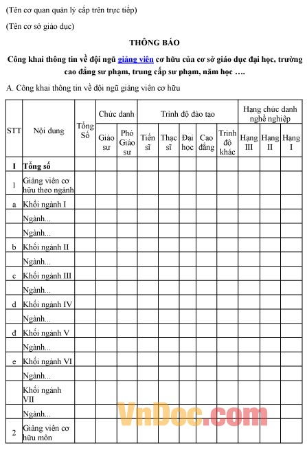 Mẫu thông báo về việc công khai thông tin đội ngũ giảng viên cơ hữu trường ĐH, CĐ, trung cấp
