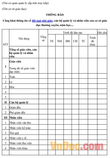 Mẫu thông báo về việc công khai thông tin đội ngũ nhà giáo, cán bộ nhân viên cơ sở giáo dục thường xuyên