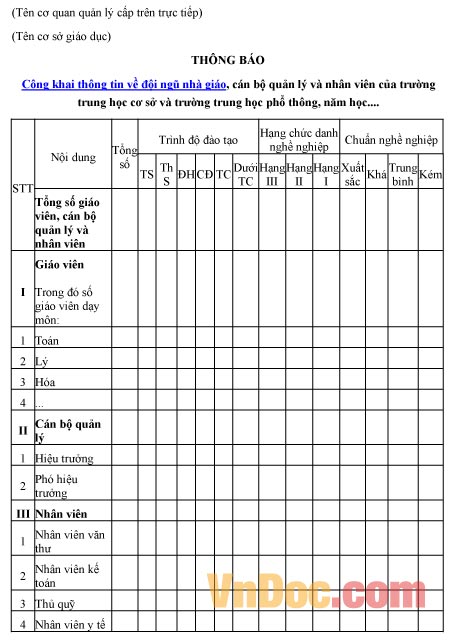 Mẫu thông báo về việc công khai thông tin đội ngũ nhà giáo, cán bộ nhân viên trường THCS, THPT