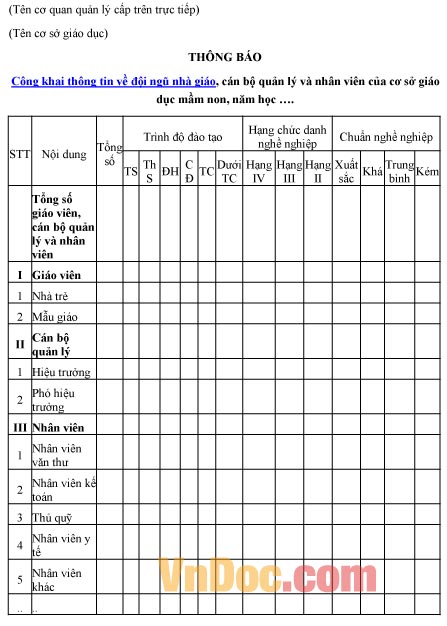 Mẫu thông báo về việc công khai thông tin đội ngũ nhà giáo, cán bộ quản lý nhân viên cơ sở giáo dục mầm non
