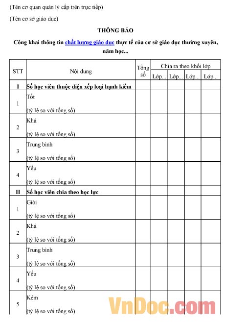 Mẫu thông báo về việc công khai thông tin chất lượng giáo dục thực tế của cơ sở giáo dục thường xuyên