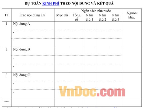 Mẫu bảng ghi chép dự toán kinh phí theo nội dung và kết quả