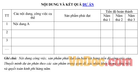 Mẫu bảng ghi chép nội dung và kết quả dự án