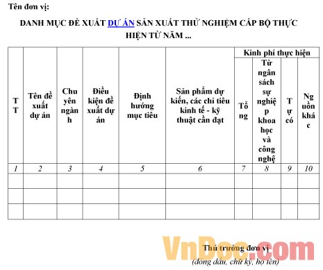 Mẫu danh mục ghi chép đề xuất dự án sản xuất thử nghiệm cấp bộ thực hiện