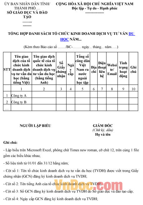 Mẫu bảng tổng hợp danh sách tổ chức kinh doanh dịch vụ tư vấn du học