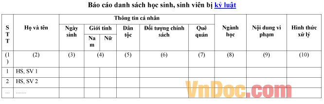 Mẫu báo cáo về danh sách học sinh, sinh viên bị kỷ luật