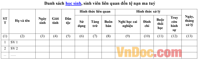 Mẫu ghi chép danh sách học sinh, sinh viên liên quan đến tệ nạn ma túy
