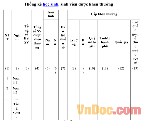 Mẫu bản thống kê học sinh, sinh viên được khen thưởng