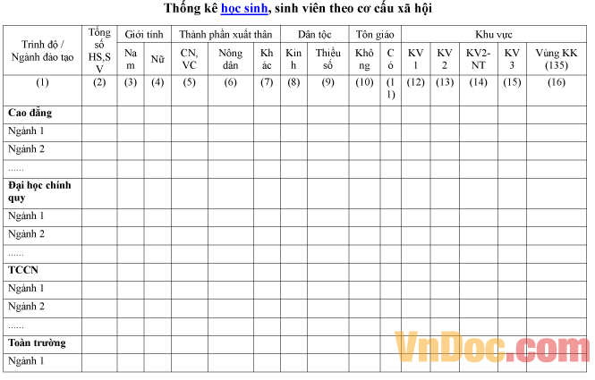 Mẫu bảng thống kê học sinh, sinh viên theo cơ cấu xã hội