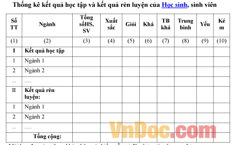 Mẫu thống kê về kết quả học tập và kết quả rèn luyện của học sinh, sinh viên
