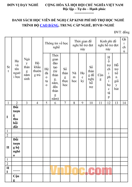 Mẫu danh sách ghi chép số học viên đề nghị cấp kinh phí hỗ trợ học nghề
