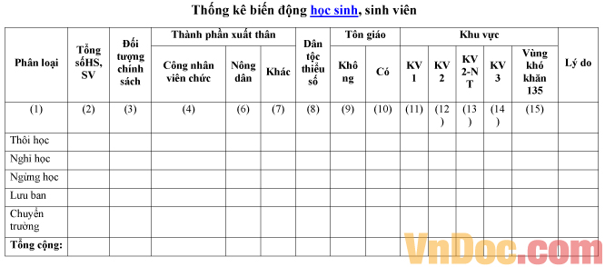 Mẫu thống kê về sự biến động học sinh, sinh viên