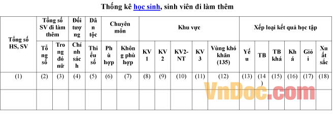 Mẫu thống kê số lượng học sinh, sinh viên đi làm thêm