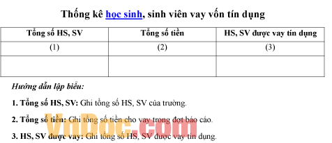 Mẫu thống kê số học sinh, sinh viên vay vốn tín dụng