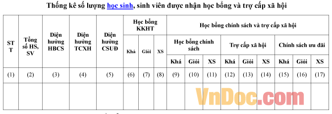 Mẫu bản thống kê về số lượng học sinh, sinh viên được nhận học bổng và trợ cấp xã hội