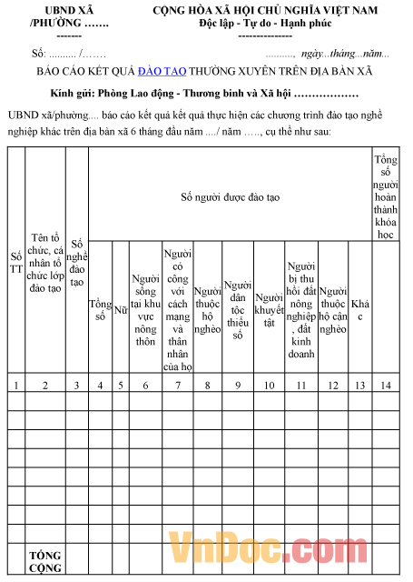 Mẫu báo cáo về kết quả đào tạo thường xuyên