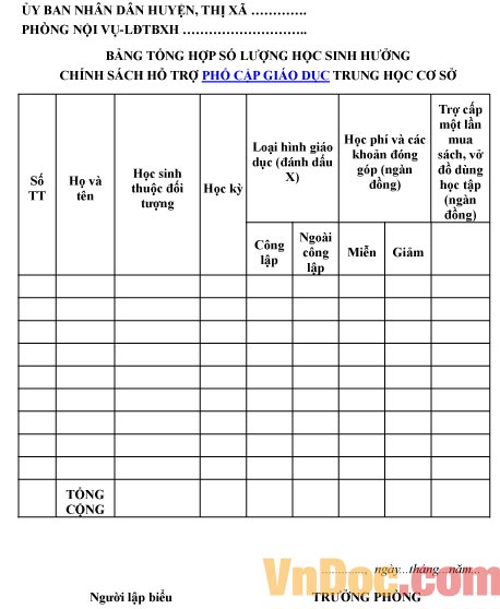 Mẫu bảng tổng hợp về số lượng học sinh hưởng chính sách hỗ trợ phổ cập giáo dục THCS