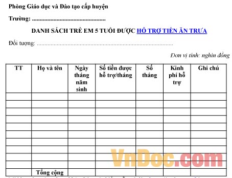Mẫu danh sách trẻ em được hỗ trợ tiền ăn trưa