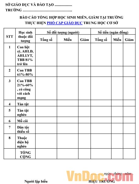 Mẫu báo cáo về việc tổng hợp học sinh miễn, giảm tại trường thực hiện phổ cập giáo dục THCS
