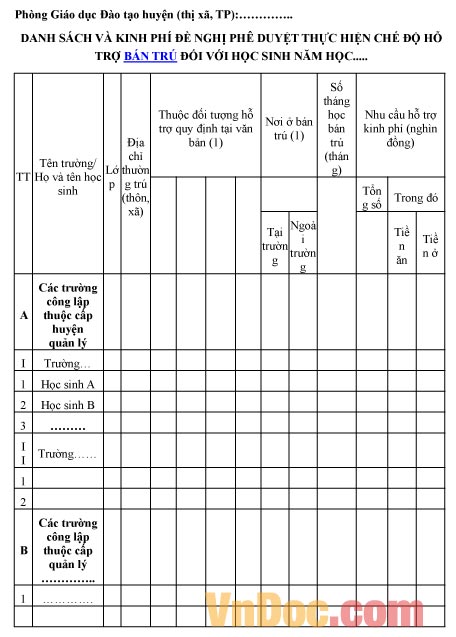 Mẫu bảng danh sách và kinh phí đề nghị phê duyệt thực hiện chế độ hỗ trợ bán trú