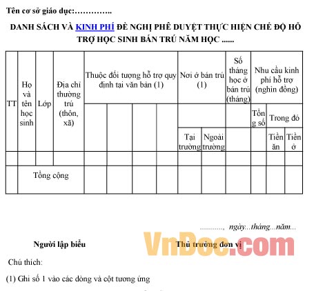 Mẫu bảng danh sách và kinh phí đề nghị phê duyệt thực hiện chế độ hỗ trợ học sinh bán trú