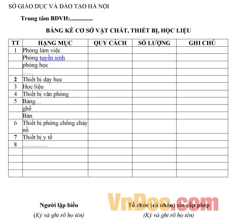 Mẫu bảng kê ghi chép về cơ sở vật chất, thiết bị, học liệu