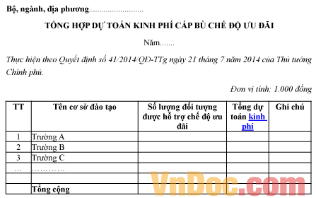 Mẫu tổng hợp về việc dự toán kinh phí cấp bù chế độ ưu đãi