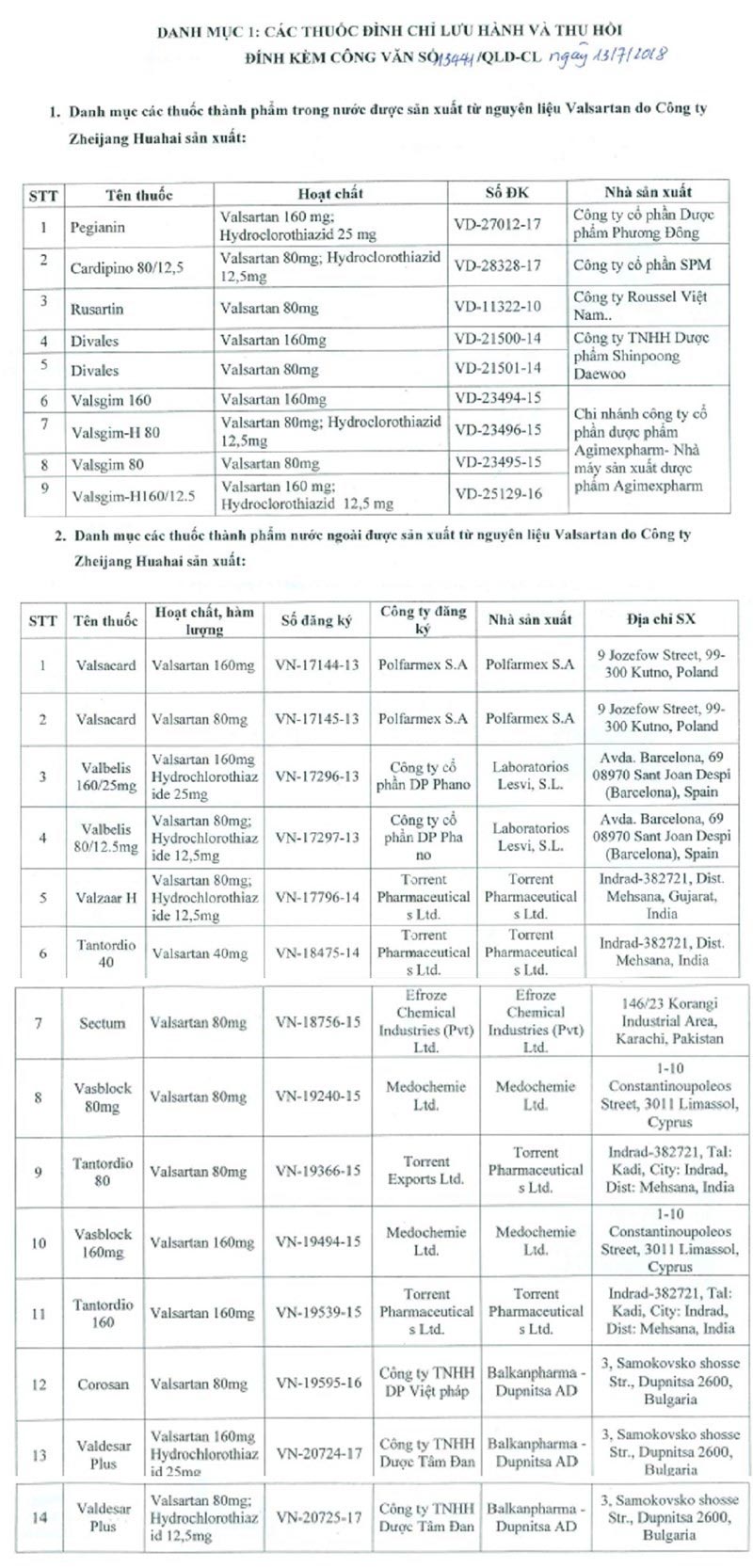 Thu hồi các loại thuốc có chứa dược chất gây ung thư