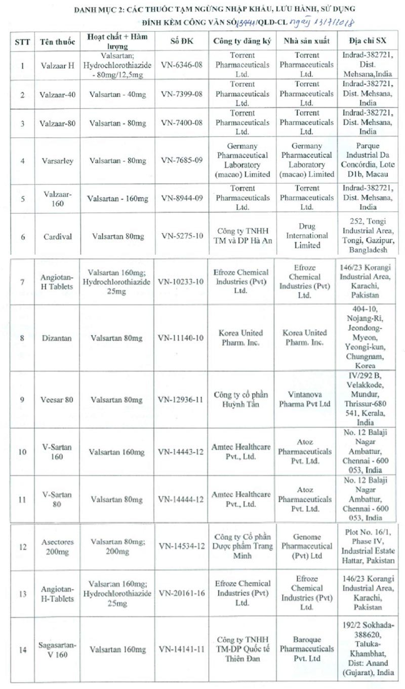 Thu hồi các loại thuốc có chứa dược chất gây ung thư