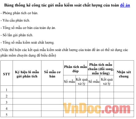 Mẫu bảng thống kê ghi chép công tác gửi mẫu kiểm soát chất lượng của toàn đề án