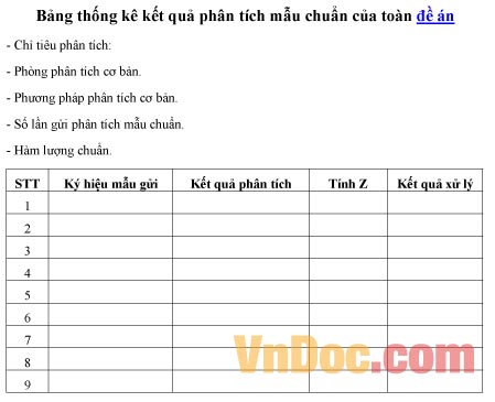 Mẫu bảng thống kê về kết quả phân tích mẫu chuẩn của toàn đề án