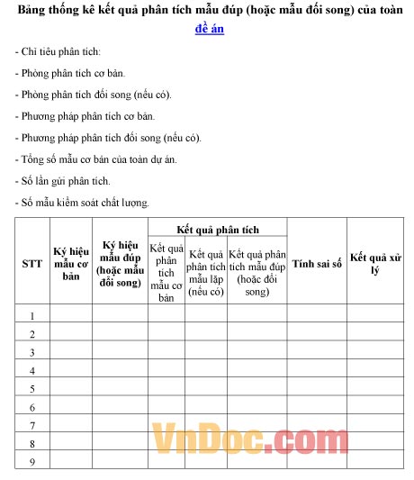 Mẫu bảng thống kê về kết quả phân tích mẫu đúp của toàn đề án