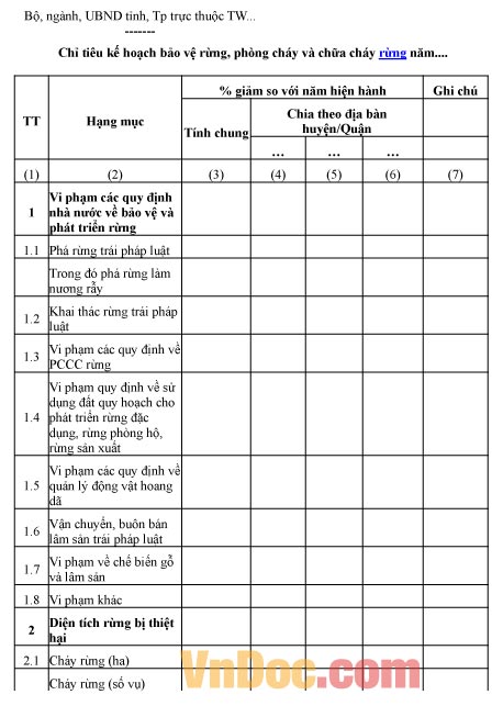 Mẫu bảng chỉ tiêu kế hoạch bảo vệ rừng, phòng cháy và chữa cháy rừng