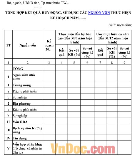 Mẫu tổng hợp về kết quả huy động, sử dụng các nguồn vốn thực hiện kế hoạch