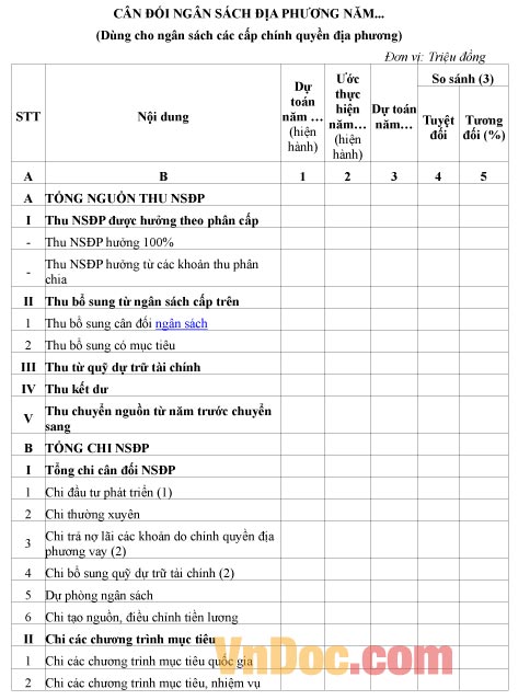 Mẫu bảng cân đối ngân sách địa phương