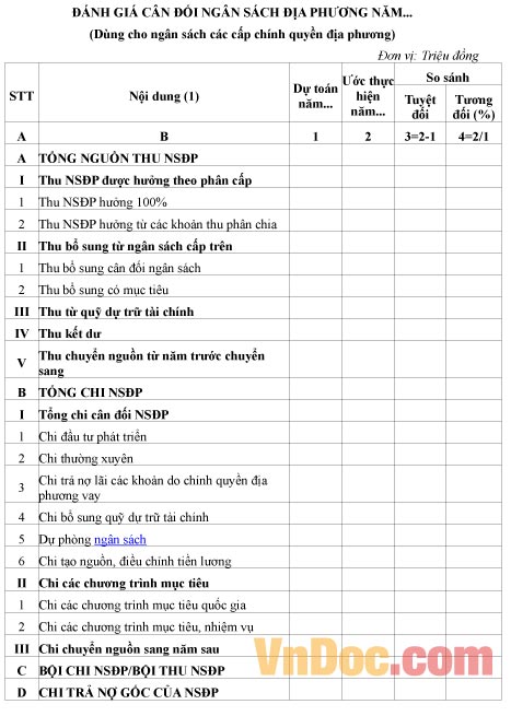 Mẫu đánh giá về cân đối ngân sách địa phương