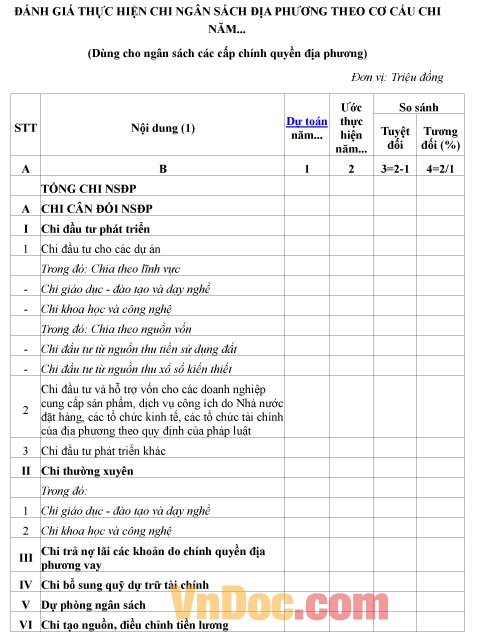 Mẫu đánh giá về việc thực hiện chi ngân sách địa phương