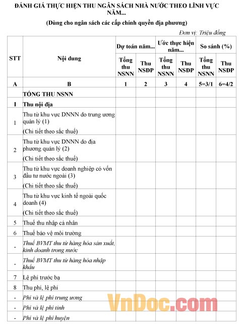 Mẫu đánh giá về việc thực hiện thu ngân sách nhà nước