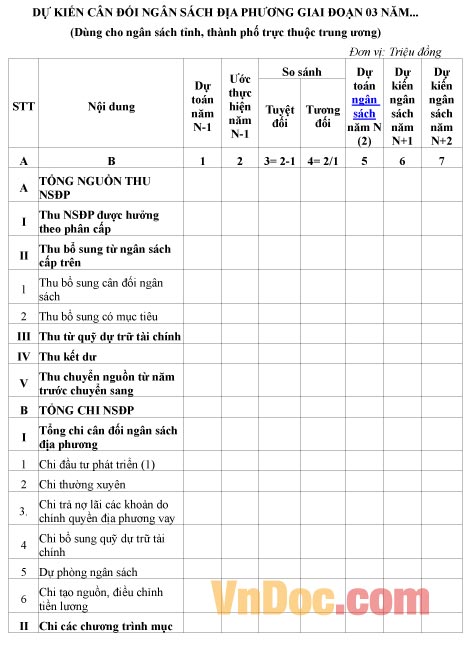 Mẫu dự kiến về cân đối ngân sách địa phương