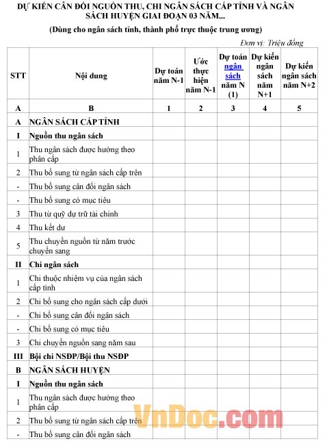 Mẫu bản dự kiến cân đối nguồn thu, chi ngân sách