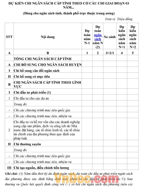 Mẫu dự kiến về việc chi ngân sách cấp tỉnh