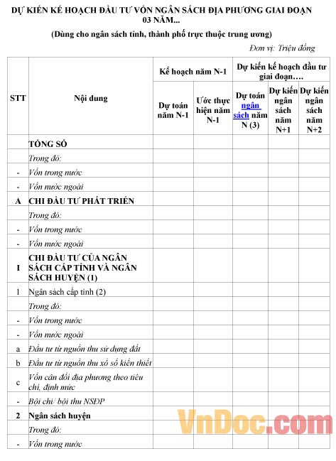 Mẫu dự kiến về kế hoạch đầu tư vốn ngân sách địa phương